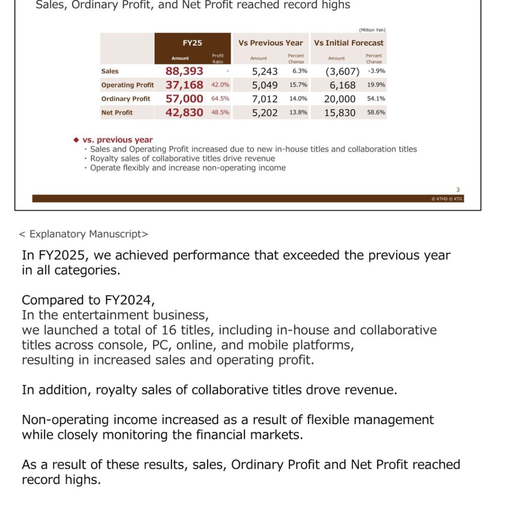 Koei Tecmo Holdings (3635): FY2025 Results Summary — Record Sales, Ordinary Profit, and Net Profit on New Title Momentum