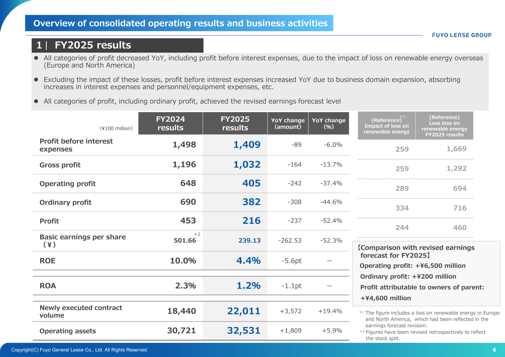 Fuyo General Lease FY2025 consolidated results summary table