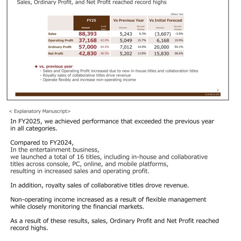 Koei Tecmo Holdings (3635): FY2025 Results Summary — Record Sales, Ordinary Profit, and Net Profit on New Title Momentum