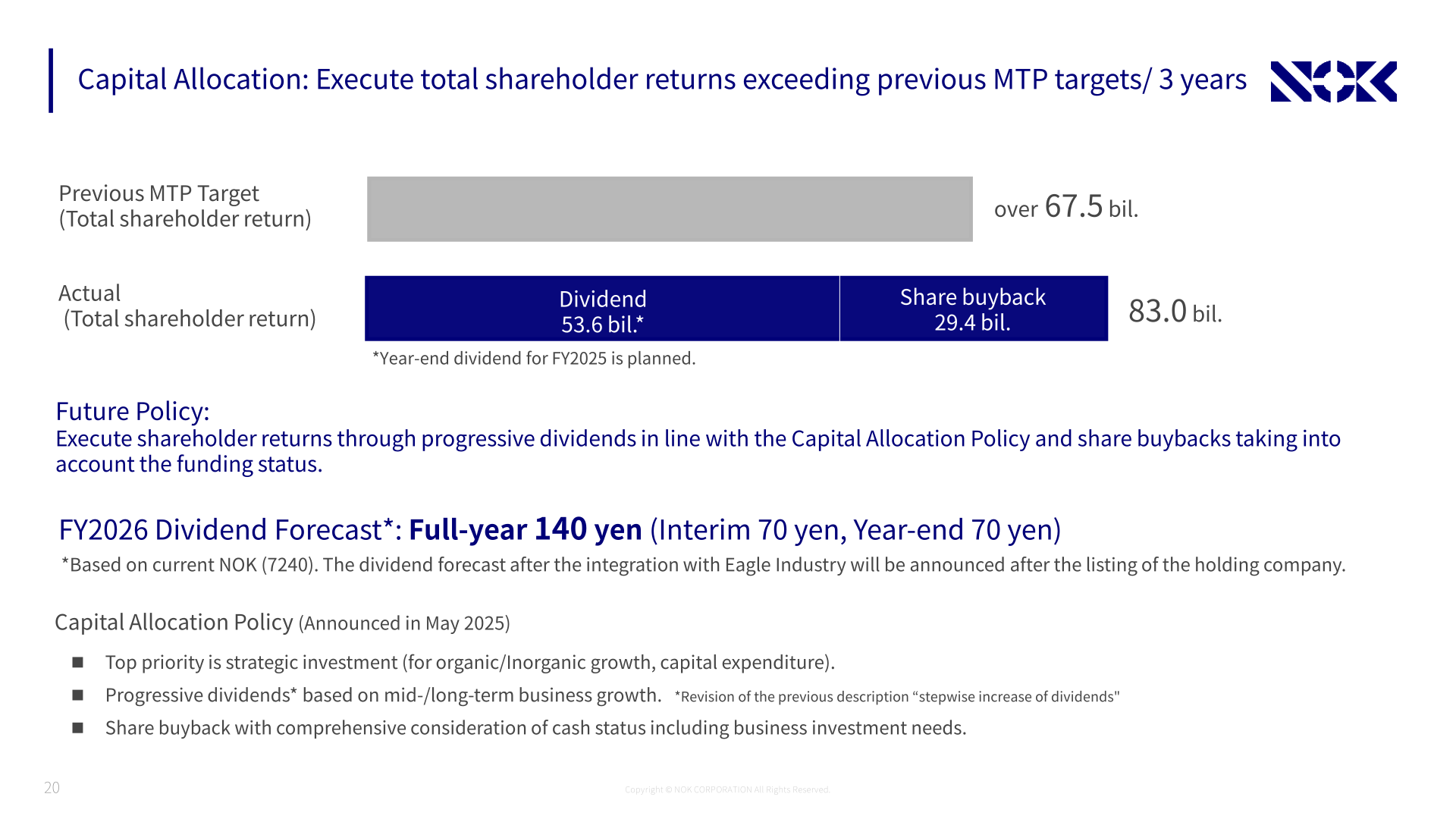 NOK capital allocation policy and total shareholder returns against the previous Medium-Term Plan target
