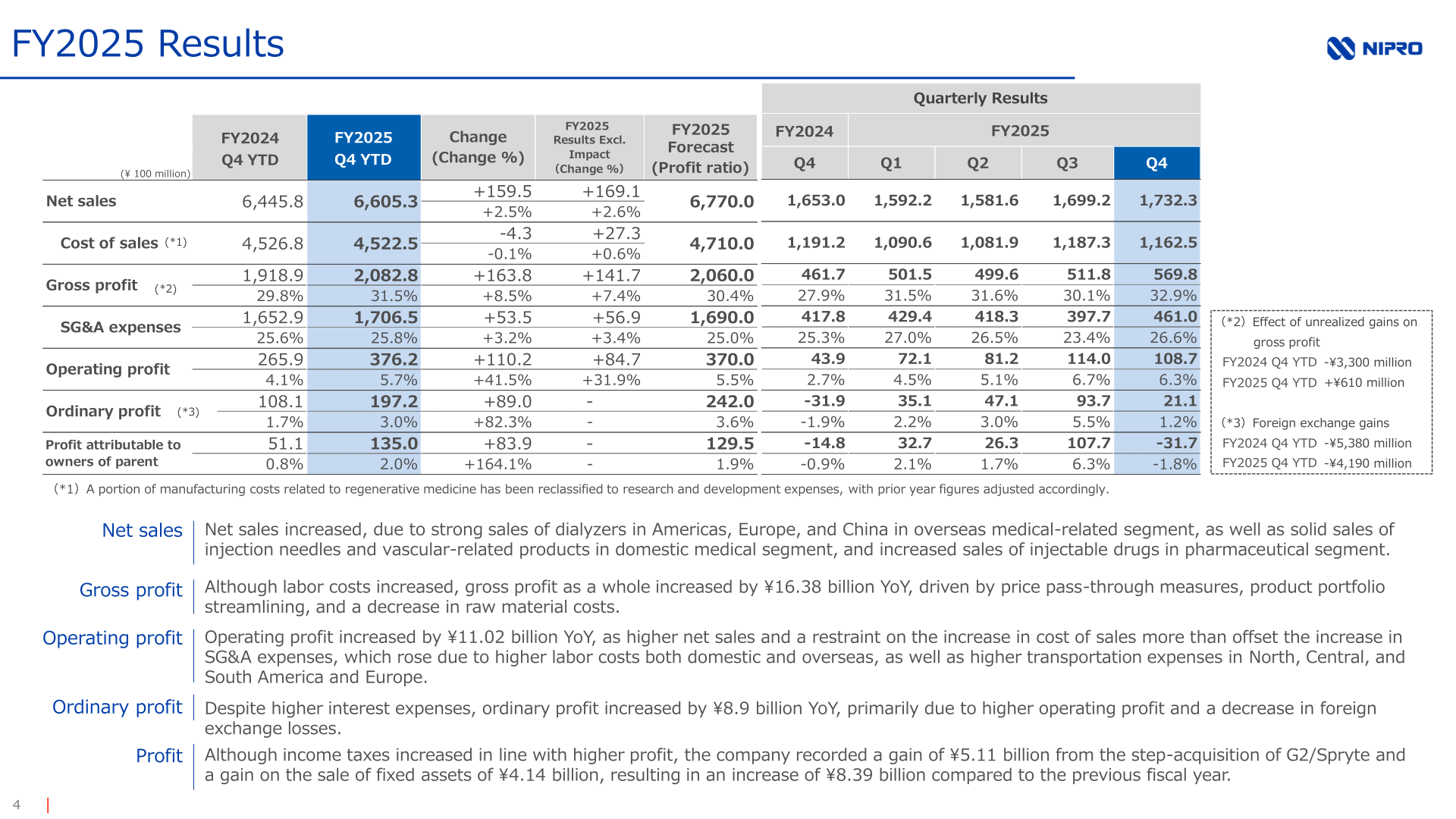 FY2025 consolidated results table with quarterly trends for net sales, gross profit, operating profit, ordinary profit and profit