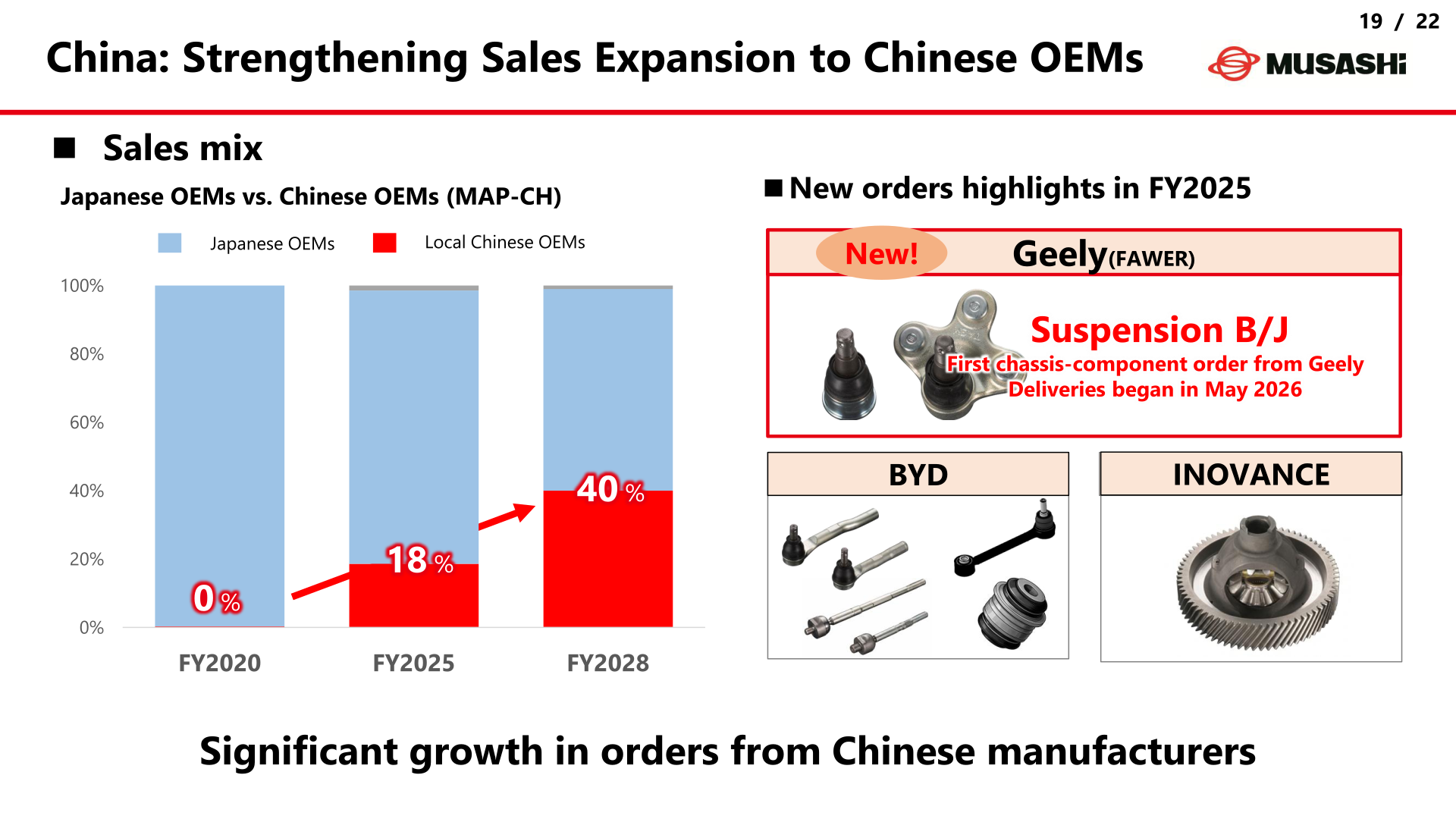 China sales mix of Japanese versus local Chinese OEMs and new order highlights in FY2025