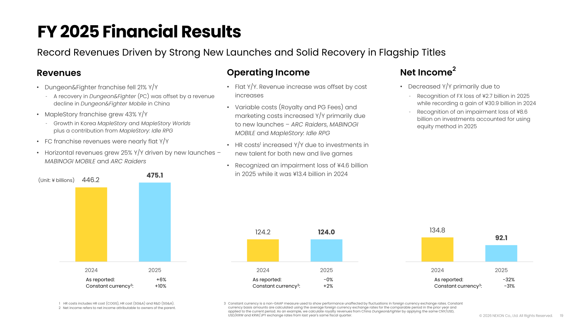 FY 2025 financial results slide showing revenues, operating income and net income with year-over-year changes