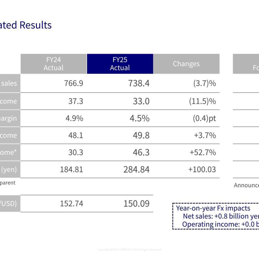 NOK Corporation (7240): FY2025 Results Summary — Net Income Up 52.7% as the Eagle Industry Integration Nears