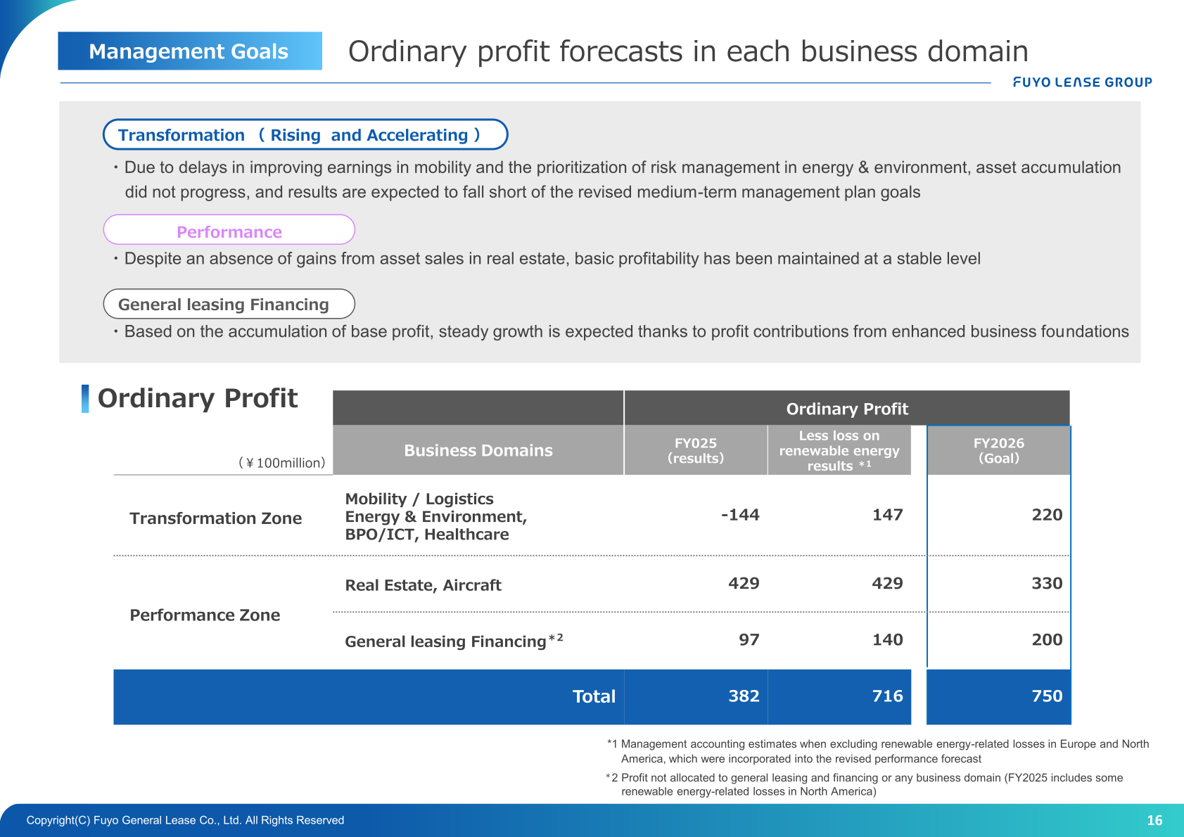 Fuyo General Lease ordinary profit forecasts by business domain