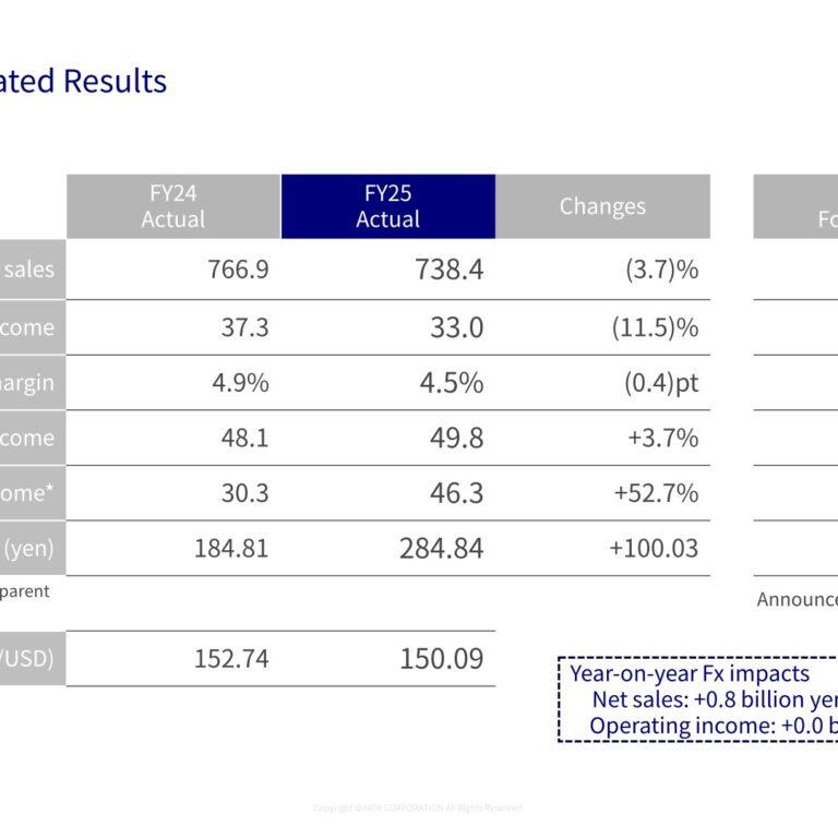NOK Corporation (7240): FY2025 Results Summary — Net Income Up 52.7% as the Eagle Industry Integration Nears
