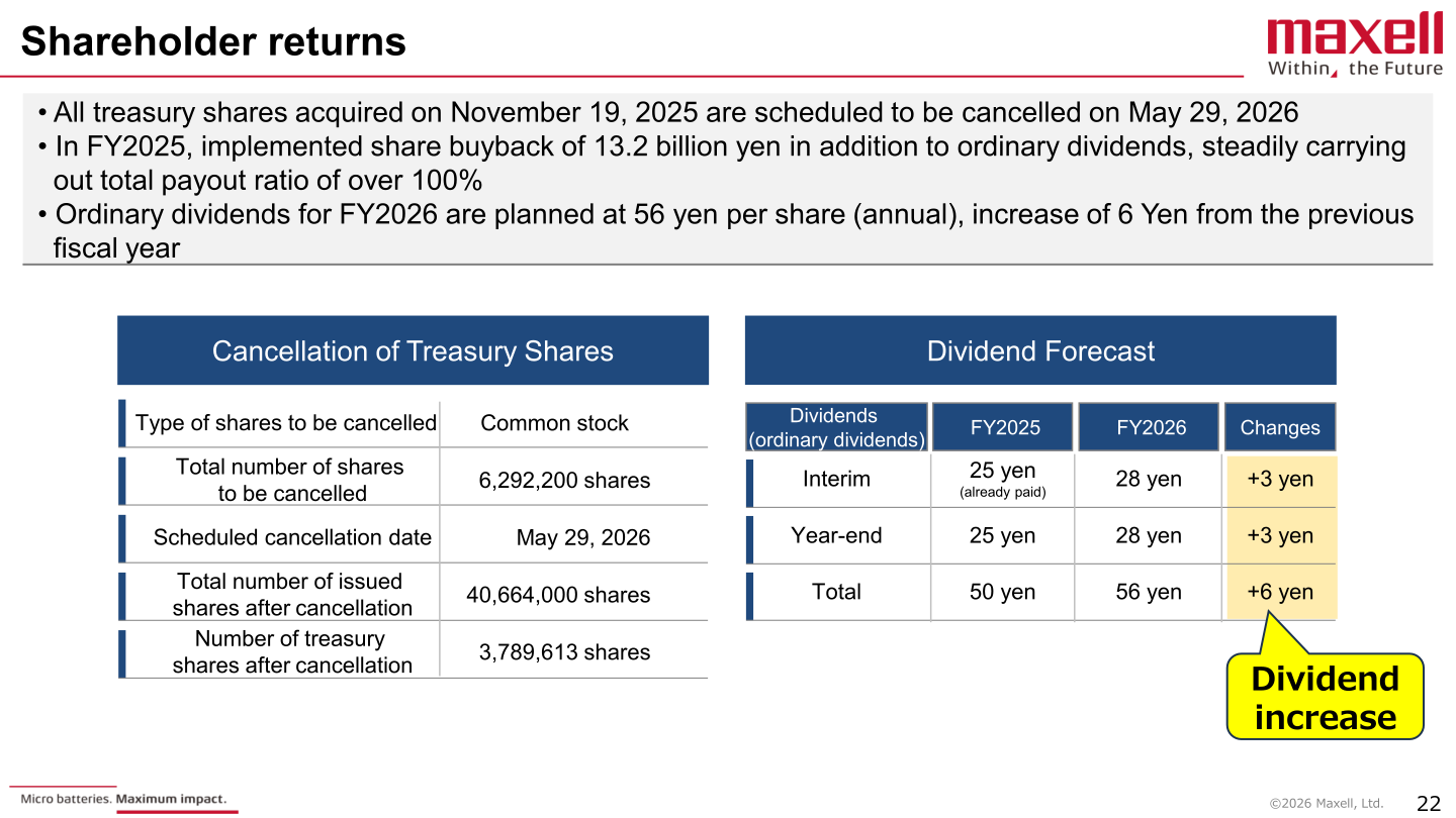 Shareholder returns: treasury share cancellation details and dividend forecast table