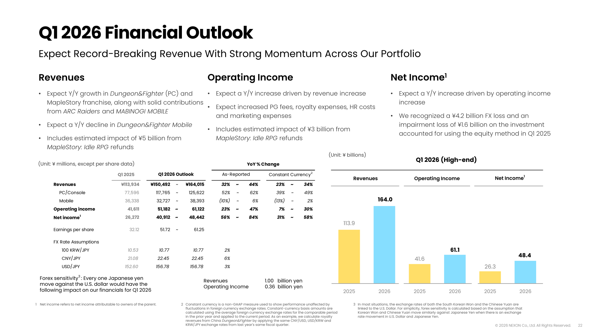 Q1 2026 financial outlook slide with revenue, operating income and net income guidance ranges