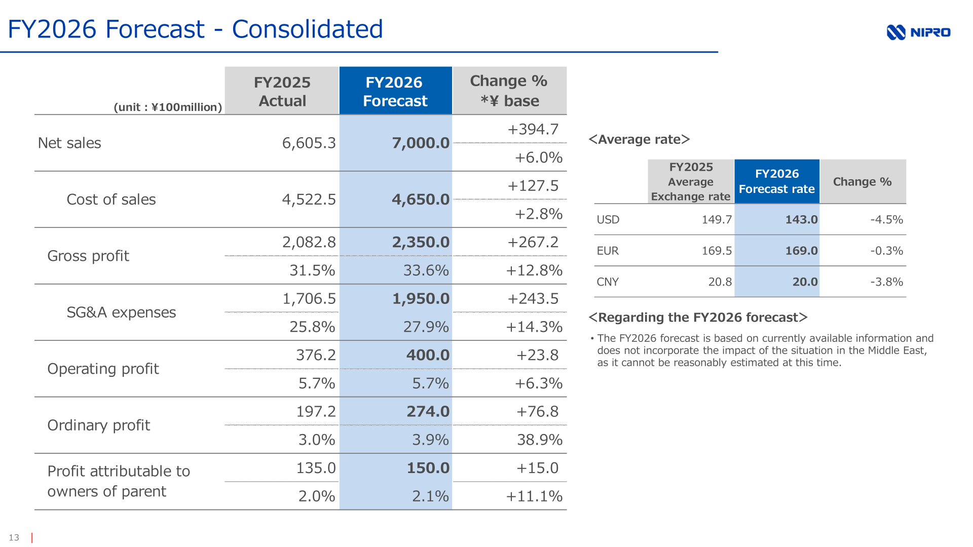 FY2026 consolidated forecast table with assumed average exchange rates for the US dollar, euro and Chinese yuan