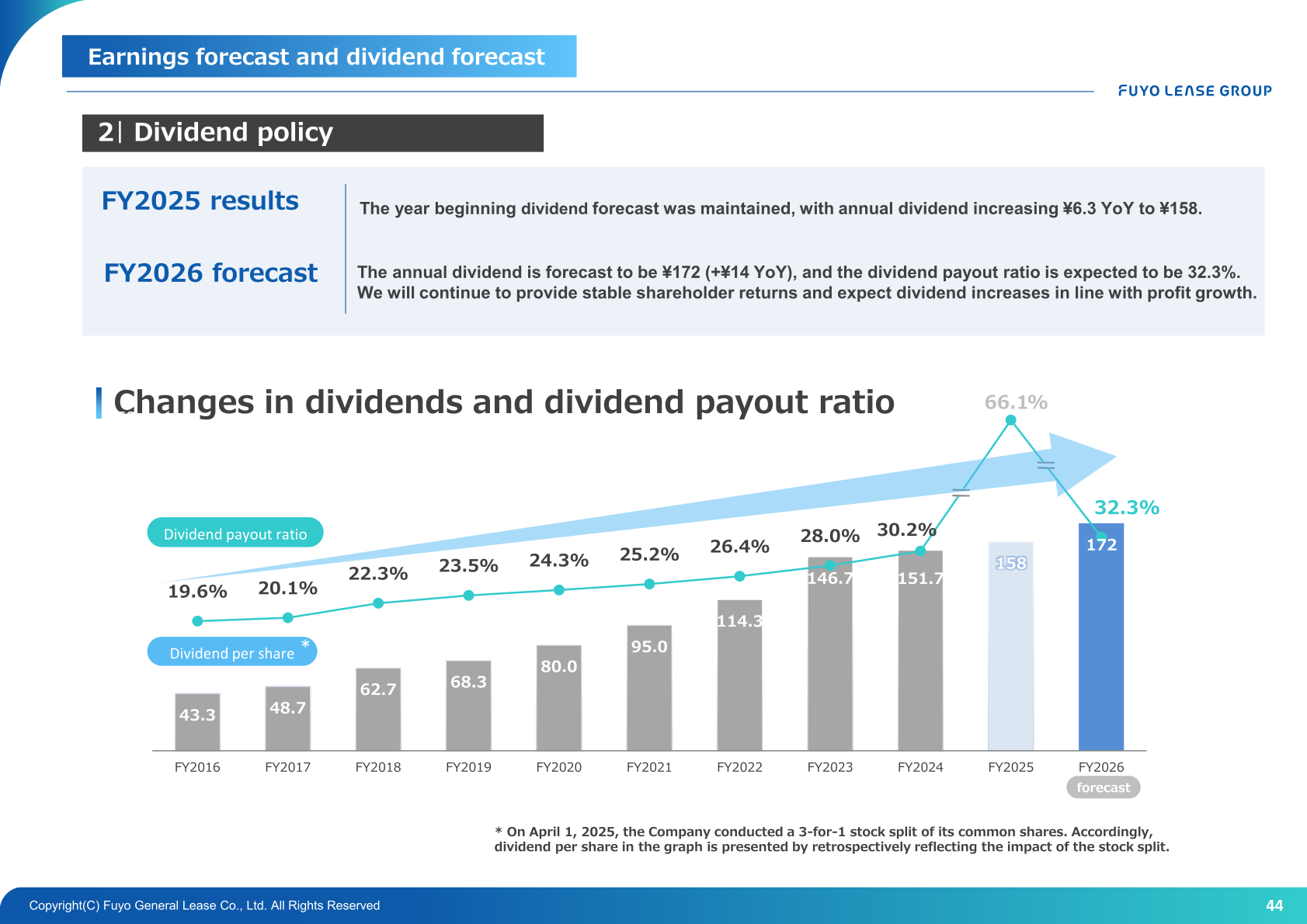 Fuyo General Lease dividend policy and changes in dividends and dividend payout ratio