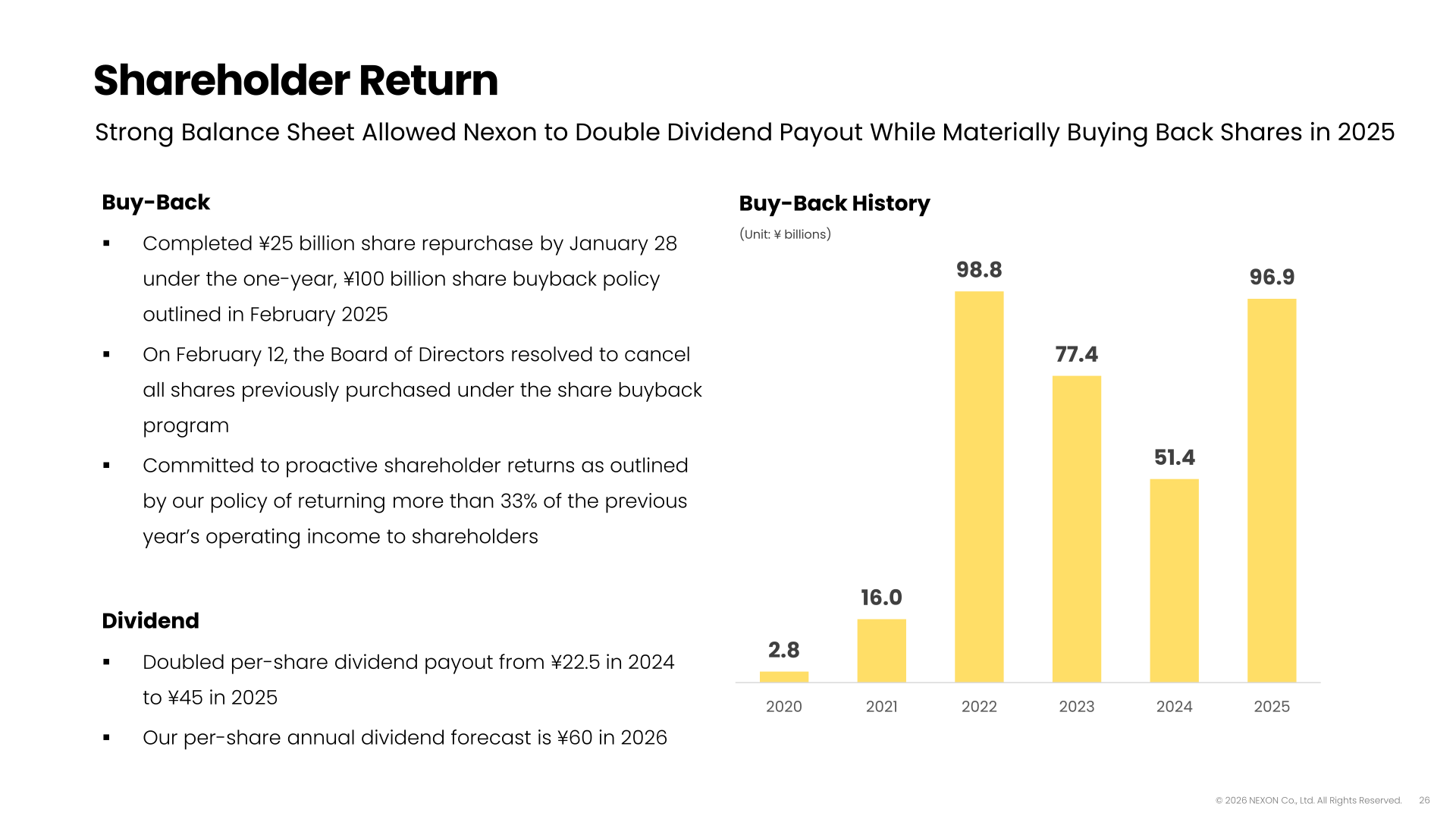 Shareholder return slide showing buy-back history and dividend policy