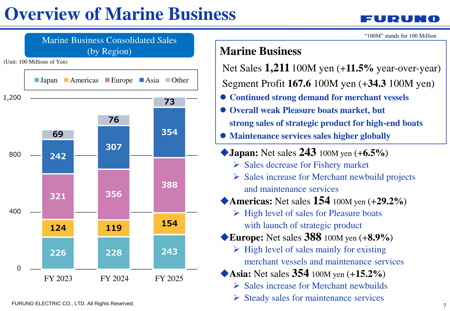 Marine business overview with consolidated sales by region for FY2023 to FY2025