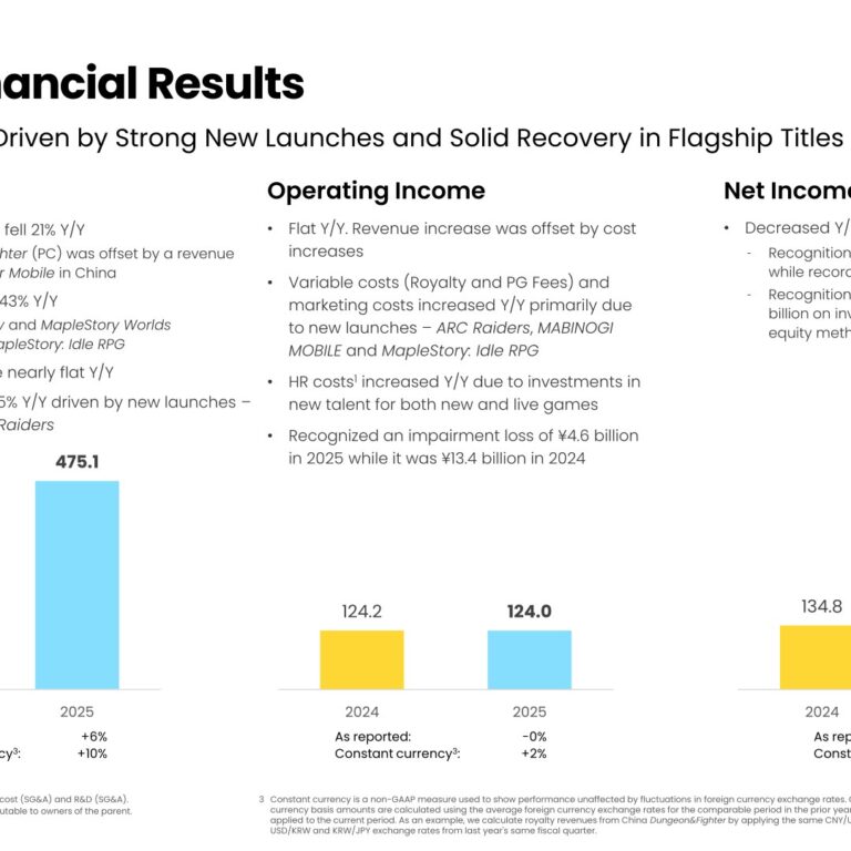 Nexon (3659): FY2025 Results Summary — Record Revenue on ARC Raiders Launch and MapleStory Growth