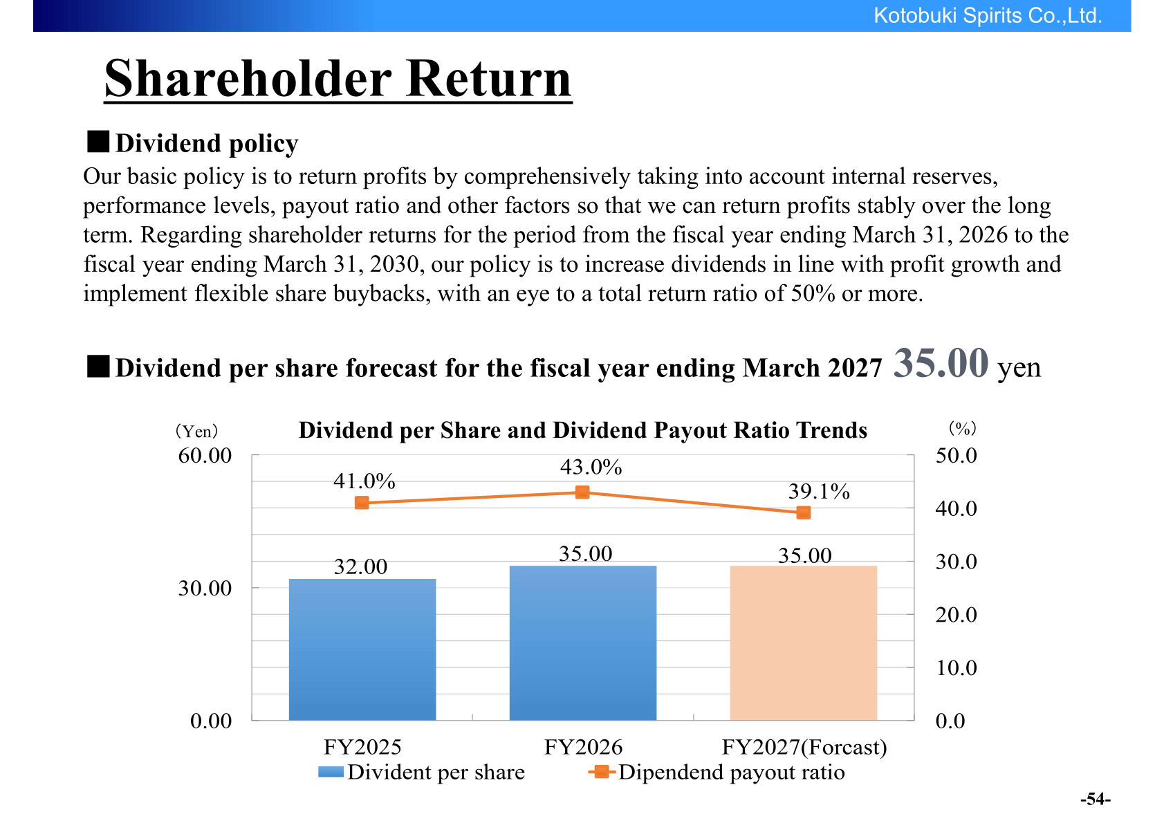Shareholder Return slide showing dividend policy and dividend per share and payout ratio trends