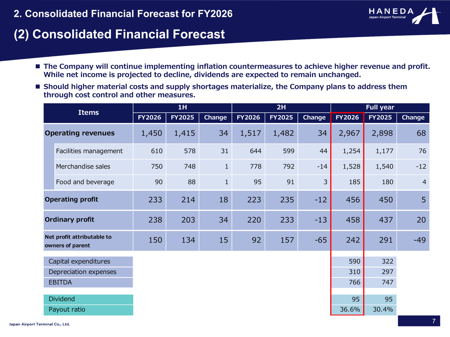 Table of consolidated financial forecast for FY2026 including dividend and payout ratio