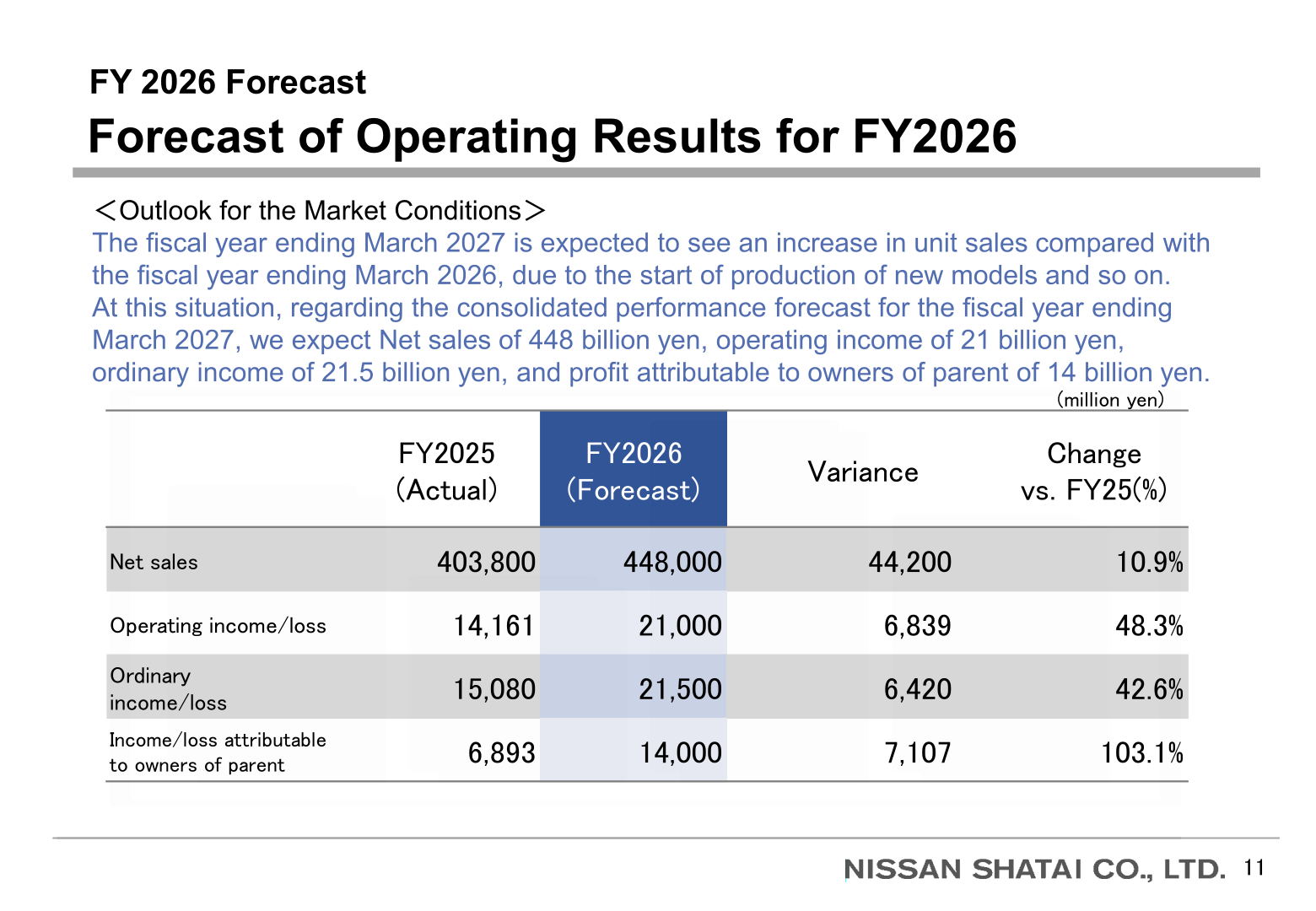 Table showing the FY2026 consolidated forecast with net sales of 448,000 million yen and operating income of 21,000 million yen