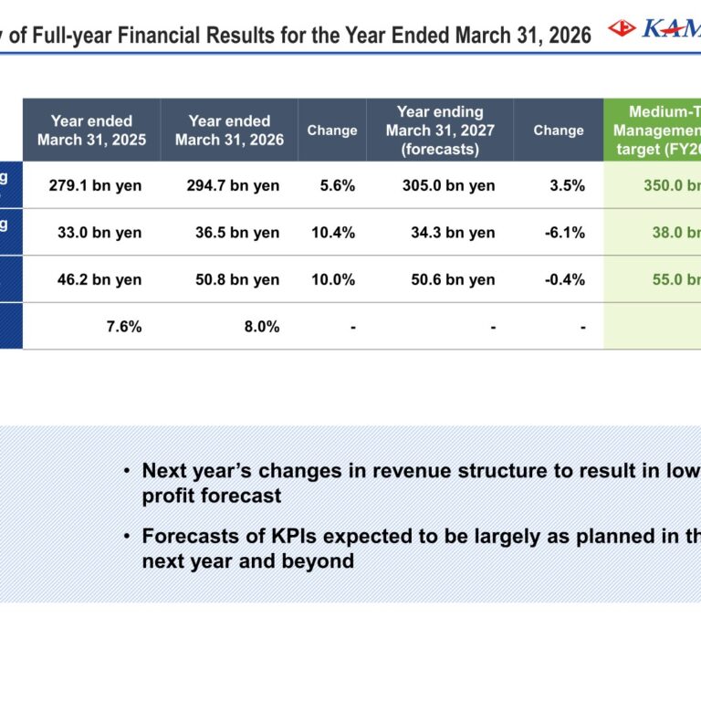Kamigumi (9364): FY2025 Results Summary — Record Revenue on Container Growth, but Lower Profit Guided for Next Year