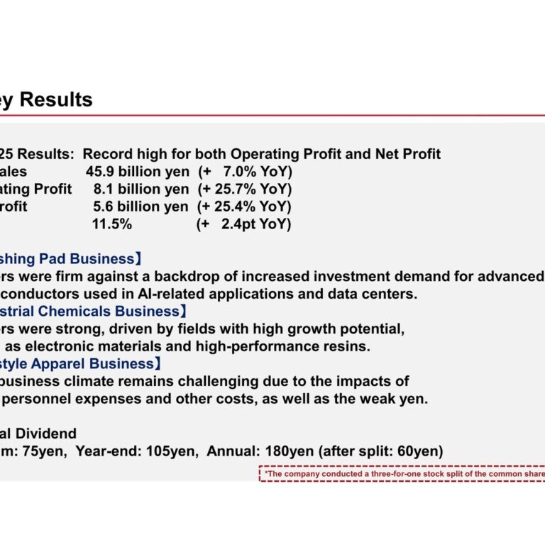 Fujibo Holdings (3104): FY2025 Results Summary — Record Operating and Net Profit on AI-Driven Polishing Pad Demand