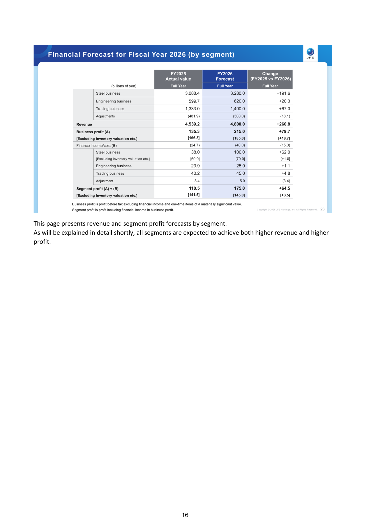 Table of JFE Holdings fiscal year 2026 revenue and segment profit forecast by segment