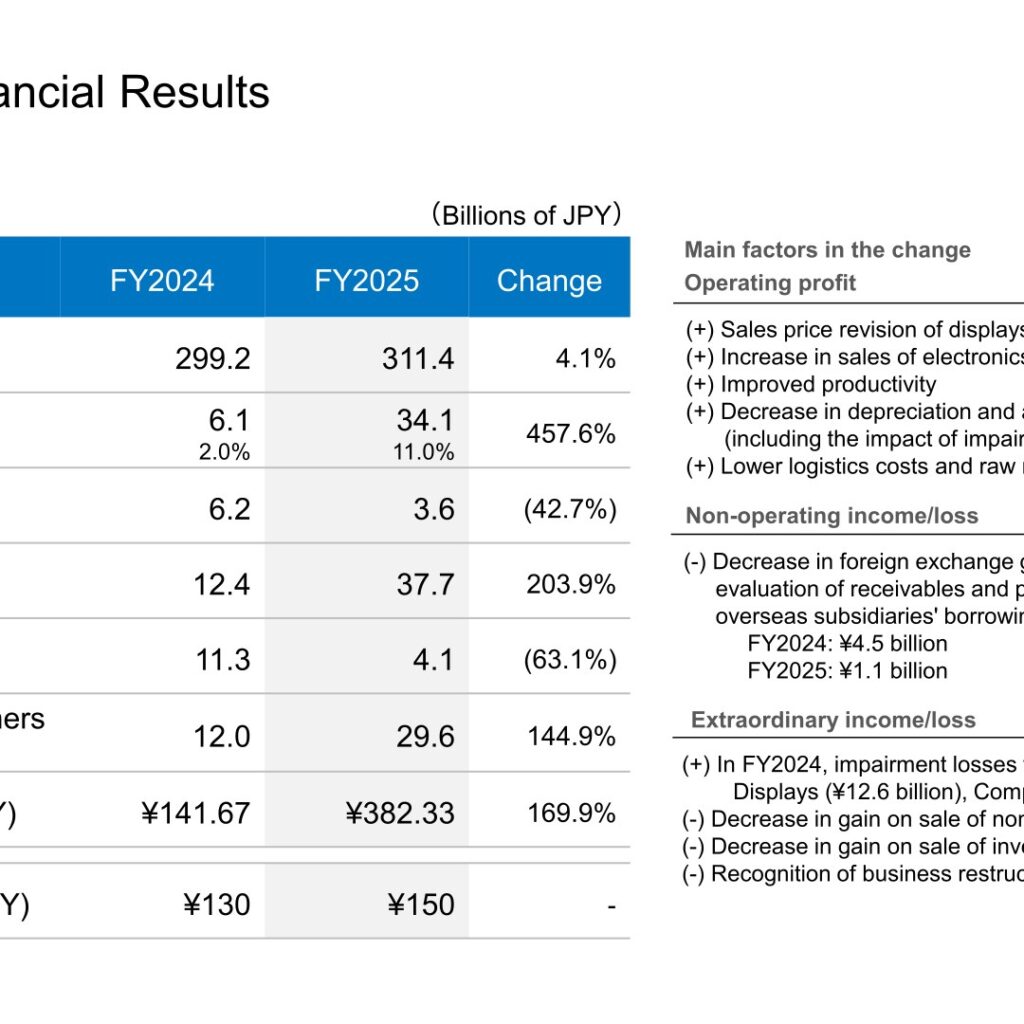 Nippon Electric Glass (5214): FY2025 Results Summary — Operating Profit Up 457.6% on Display Price Revisions