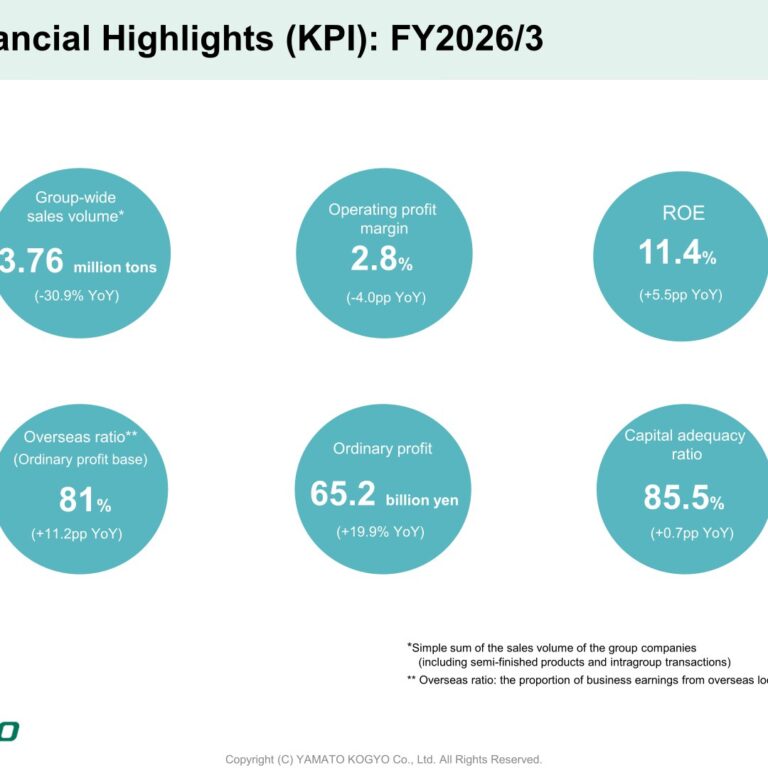 Yamato Kogyo (5444): FY2025 Results Summary — Ordinary Profit Up 19.9% on Equity-Method Earnings