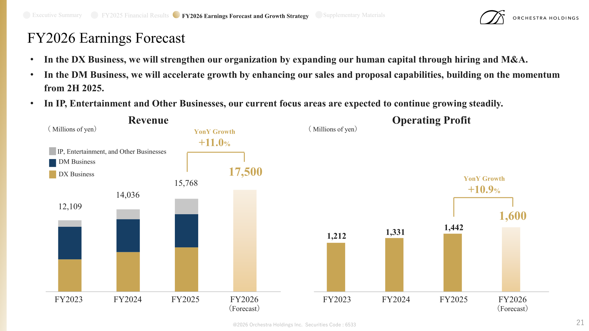 FY2026 earnings forecast charts showing revenue of 17,500 million yen and operating profit of 1,600 million yen