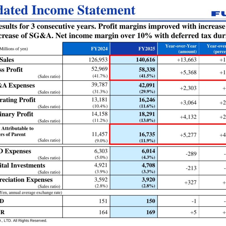 Furuno Electric (6814): FY2025 Results Summary — Record Highs for a Third Consecutive Year on Marine Business Strength