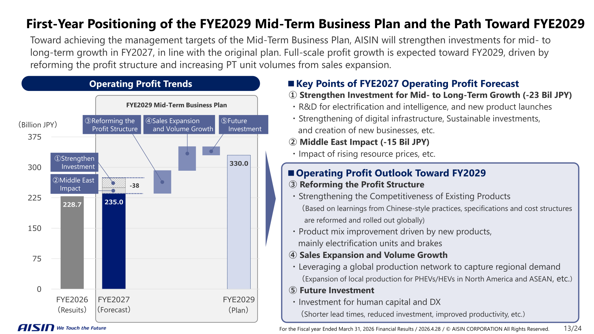 First-year positioning of the FYE2029 Mid-Term Business Plan and operating profit path toward FYE2029