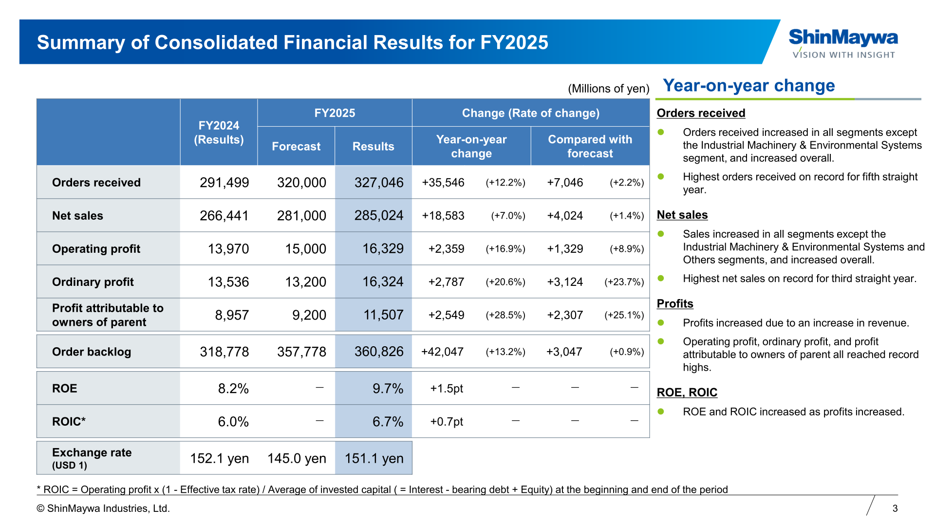 Summary table of ShinMaywa's consolidated financial results for FY2025 showing record orders received, net sales, and profits