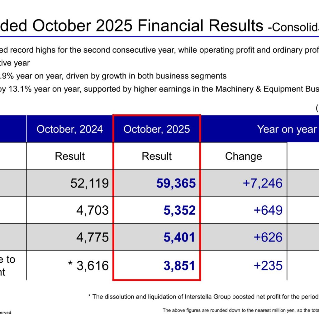 Tomoe Engineering (6309): FY2025 Results Summary — Record Highs Across Both Chemicals and Machinery