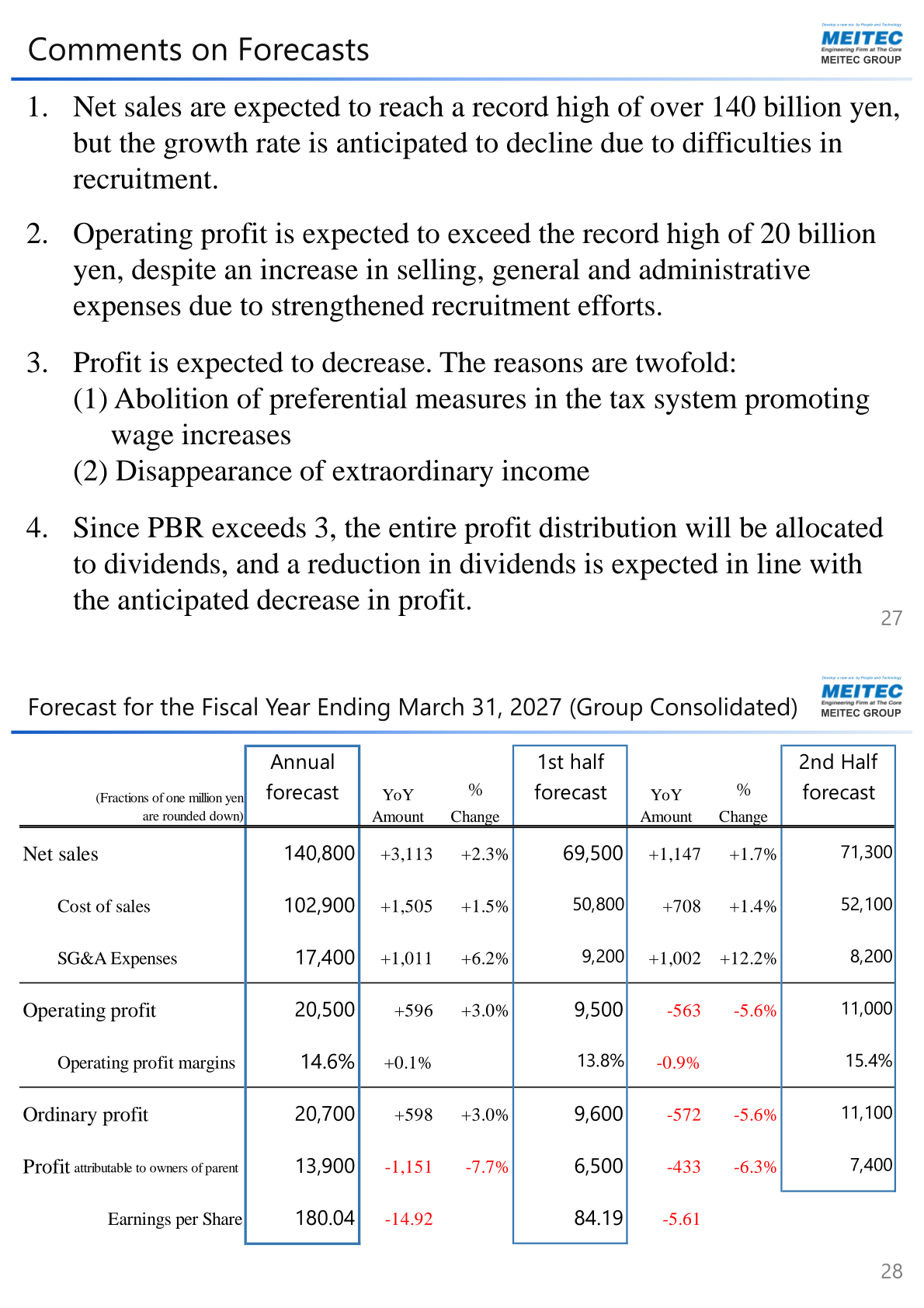 Comments on forecasts and the group consolidated forecast for the fiscal year ending March 31, 2027