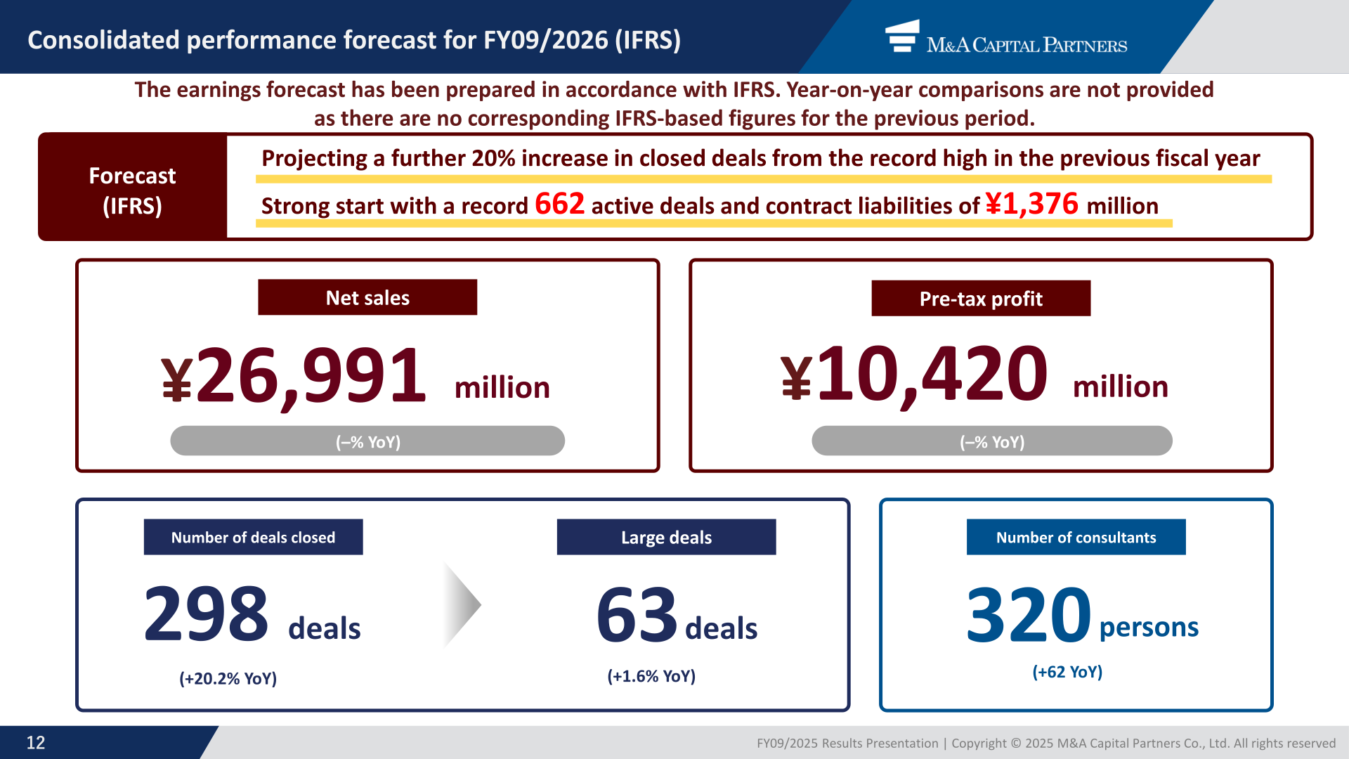 Consolidated performance forecast for FY09/2026 under IFRS, showing net sales, pre-tax profit, deals closed, large deals and number of consultants