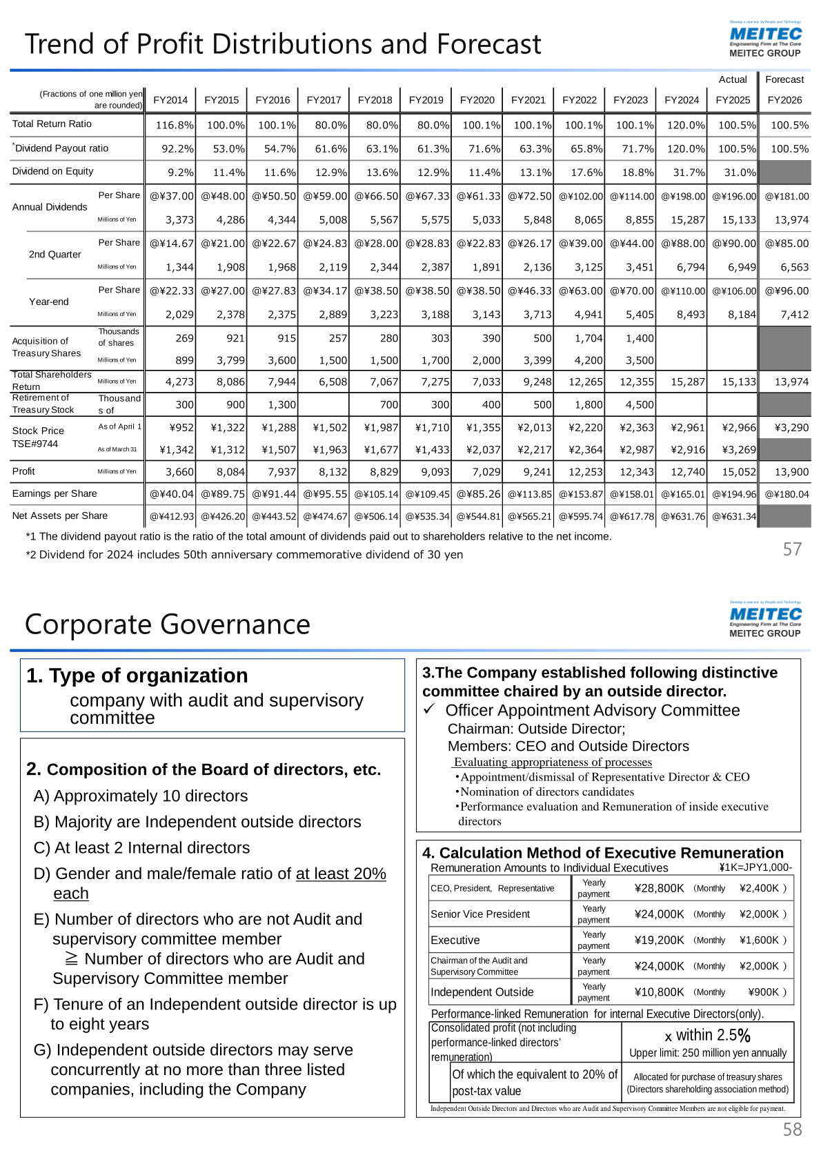 Trend of profit distributions and forecast, showing annual dividends per share, payout ratios and earnings per share