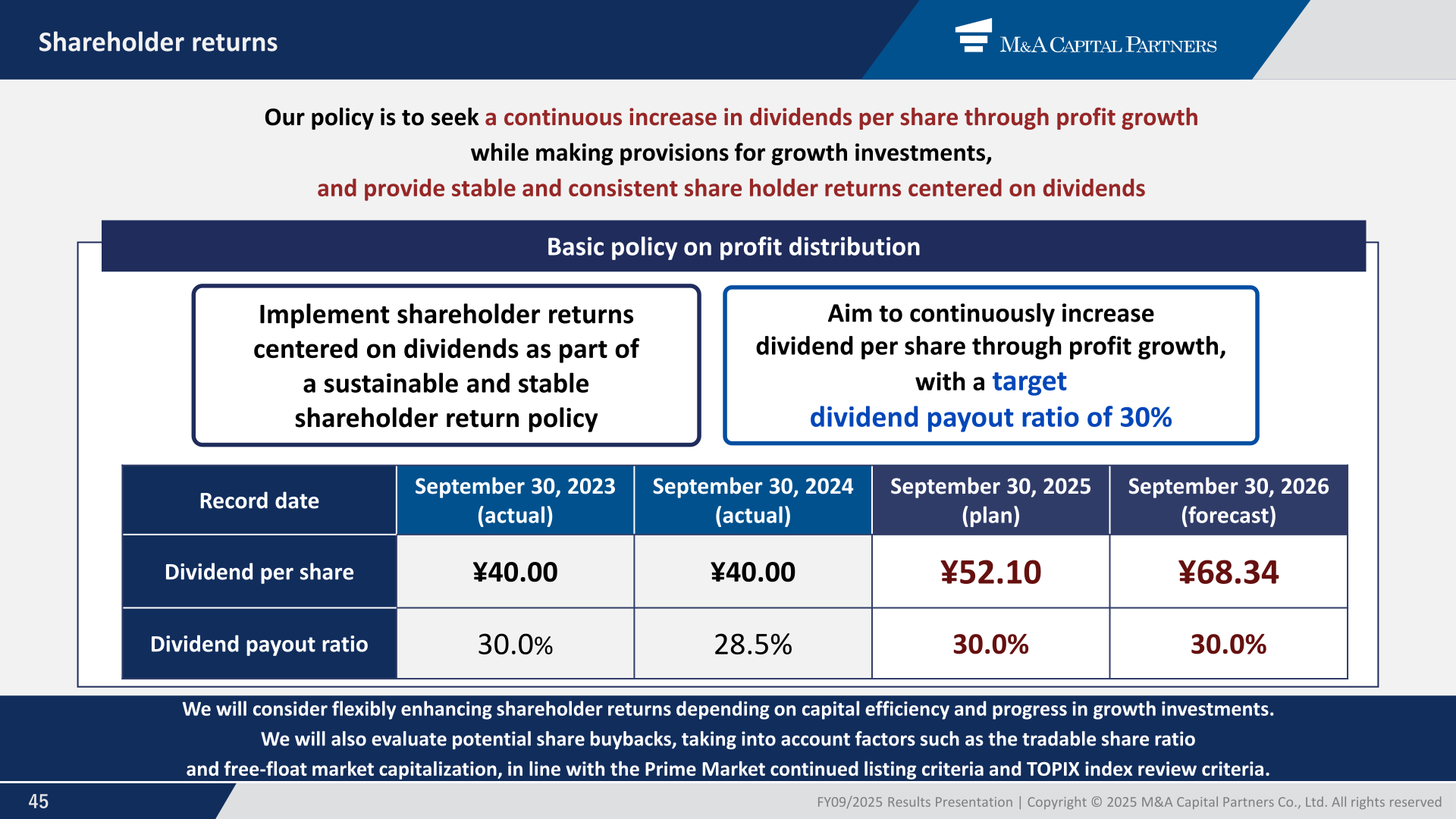 Shareholder returns slide showing the basic policy on profit distribution and dividend per share and payout ratio for the September 2023 to September 2026 record dates