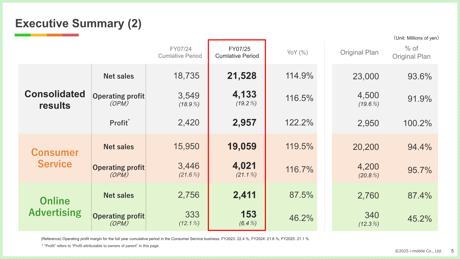 Executive summary table showing FY07/25 consolidated results versus the prior year and the original plan