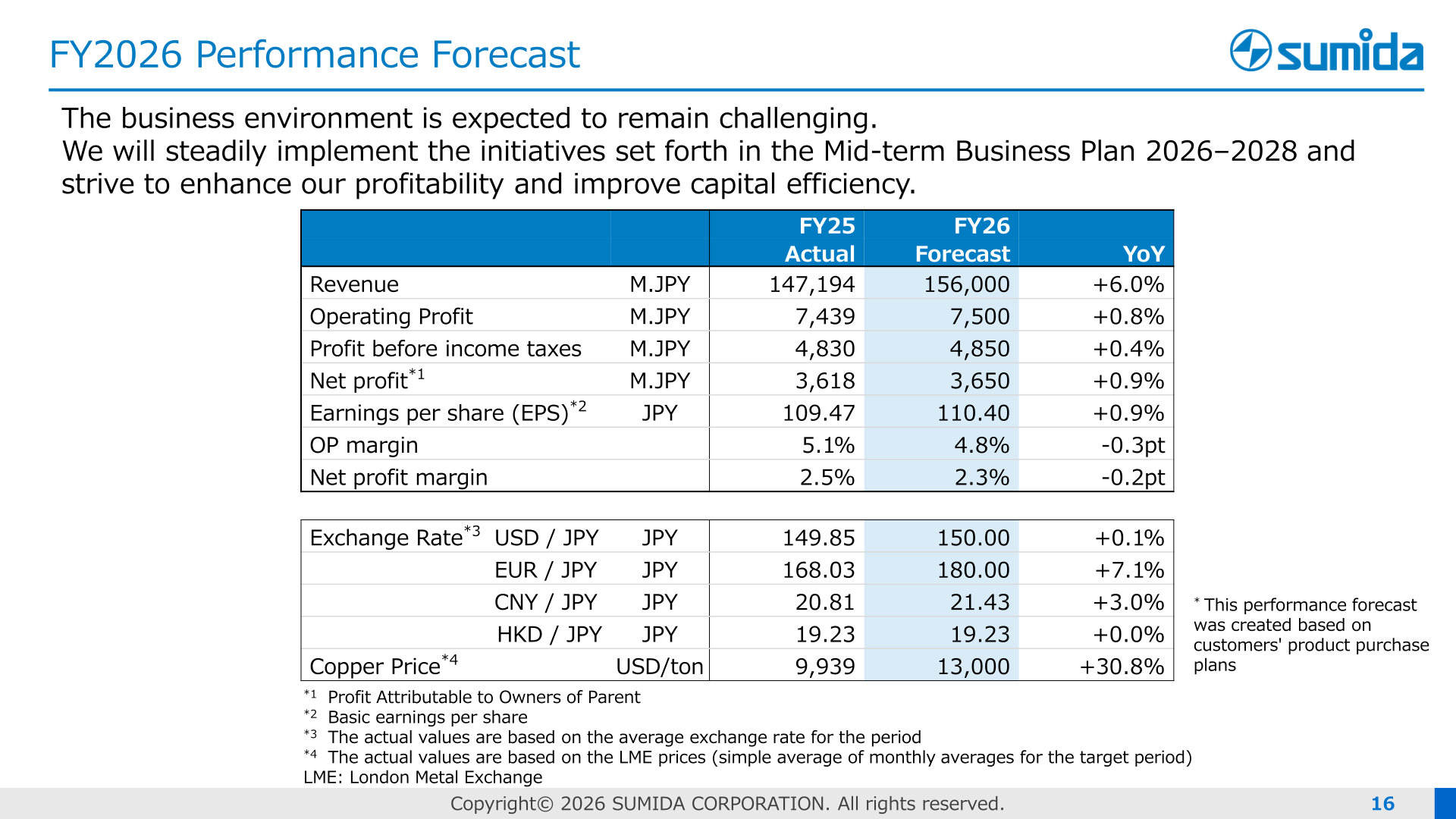 FY2026 performance forecast table with revenue of 156,000 million yen and operating profit of 7,500 million yen