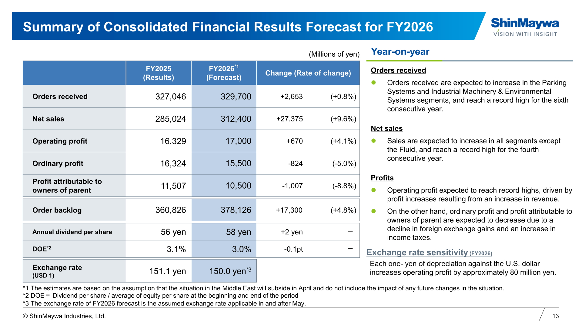 Summary of ShinMaywa's consolidated financial results forecast for FY2026 with year-on-year commentary