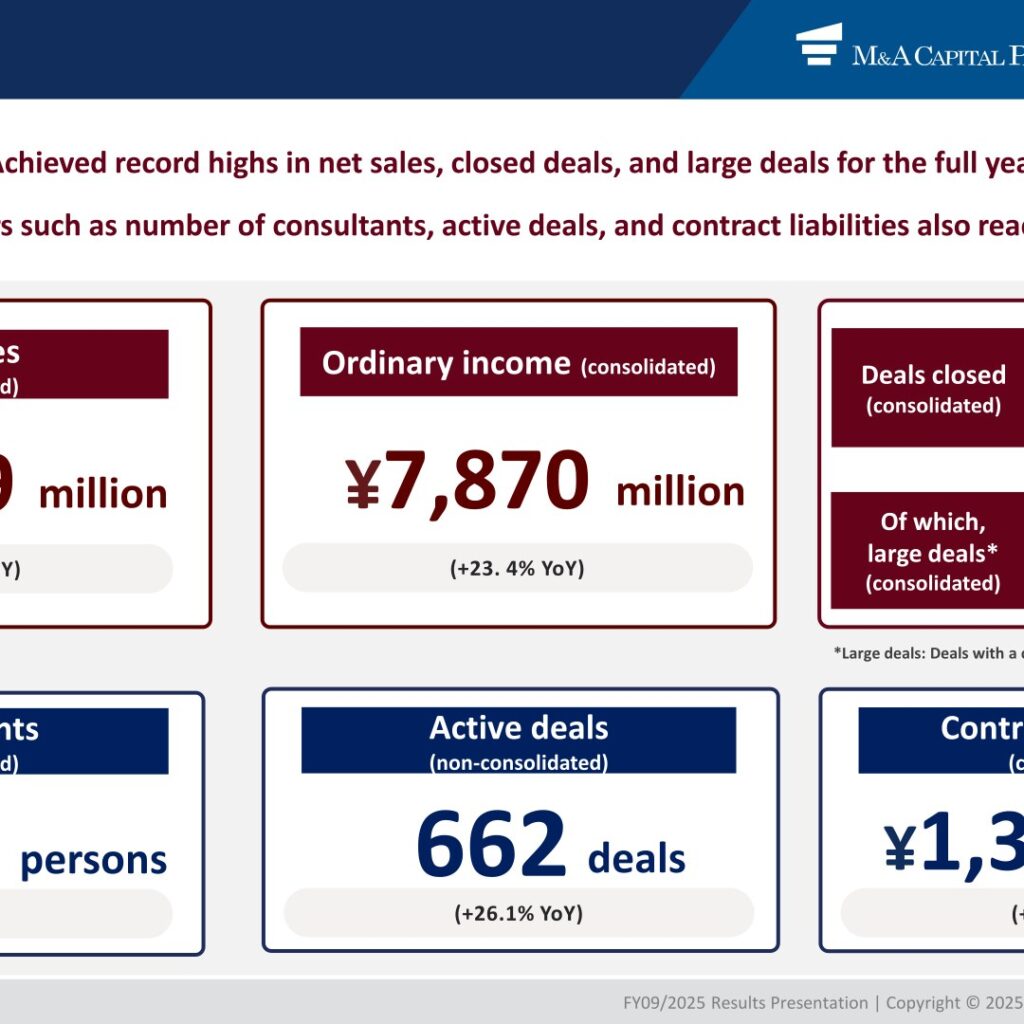 M&A Capital Partners (6080): FY2025 Results Summary — Record Net Sales, Closed Deals and Large Deals
