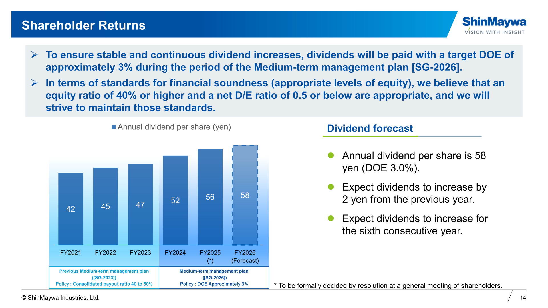 Annual dividend per share trend from FY2021 to the FY2026 forecast under ShinMaywa's shareholder returns policy