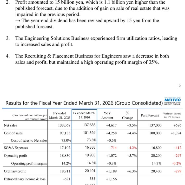 MEITEC Group Holdings (9744): FY2025 Results Summary — Record Sales and Profit on Firm Engineer Utilization