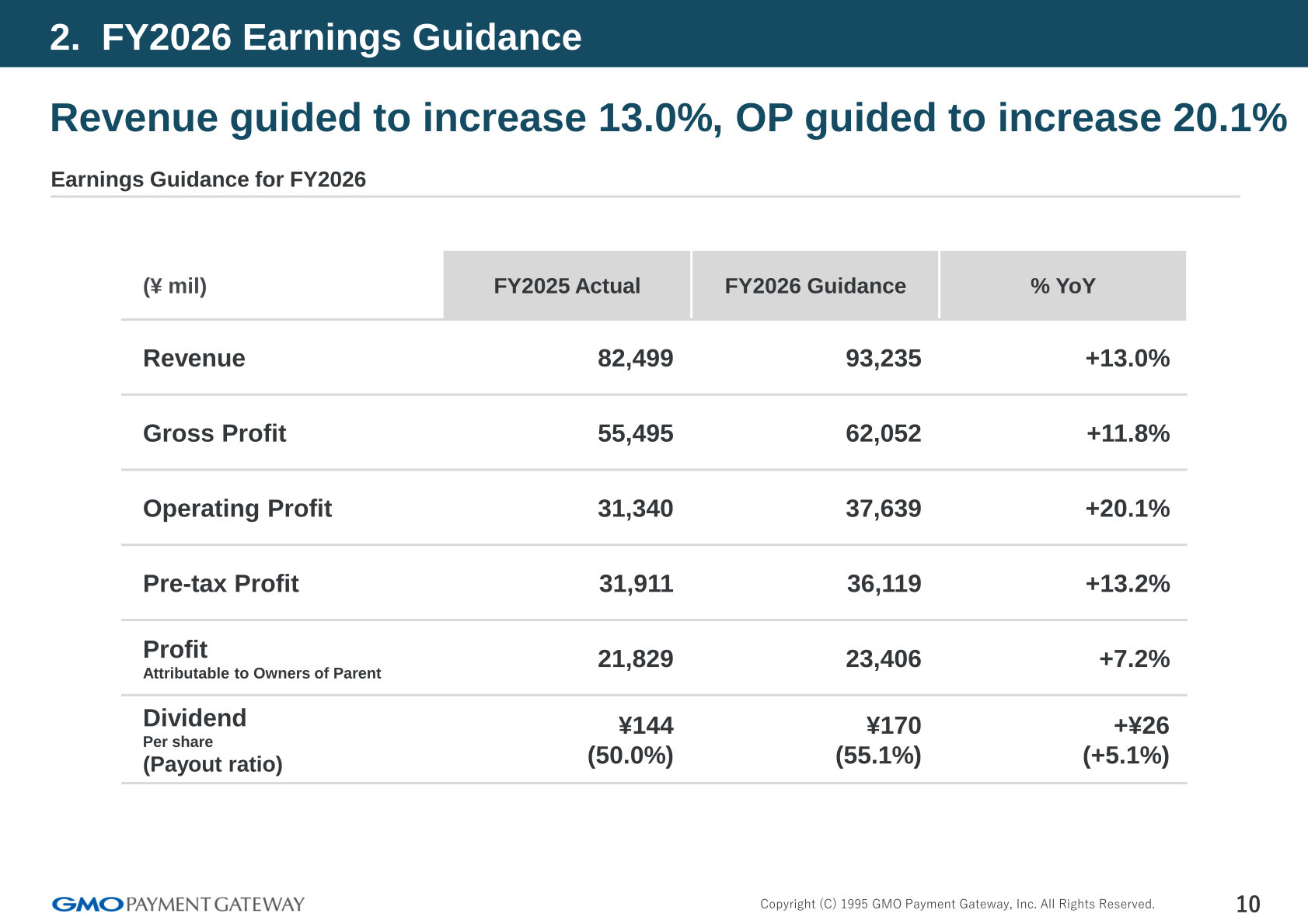 Earnings guidance for FY2026: revenue, gross profit, operating profit, pre-tax profit, profit attributable to owners of parent and dividend per share