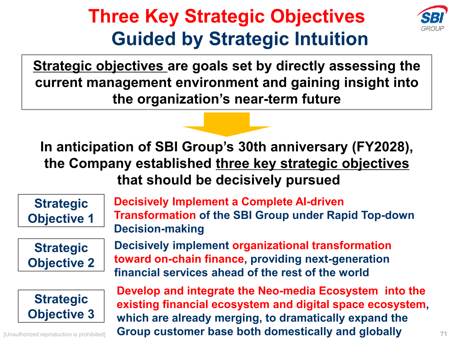 Slide setting out SBI Group's three key strategic objectives ahead of its 30th anniversary in FY2028: AI-driven transformation, on-chain finance, and the Neo-media Ecosystem.