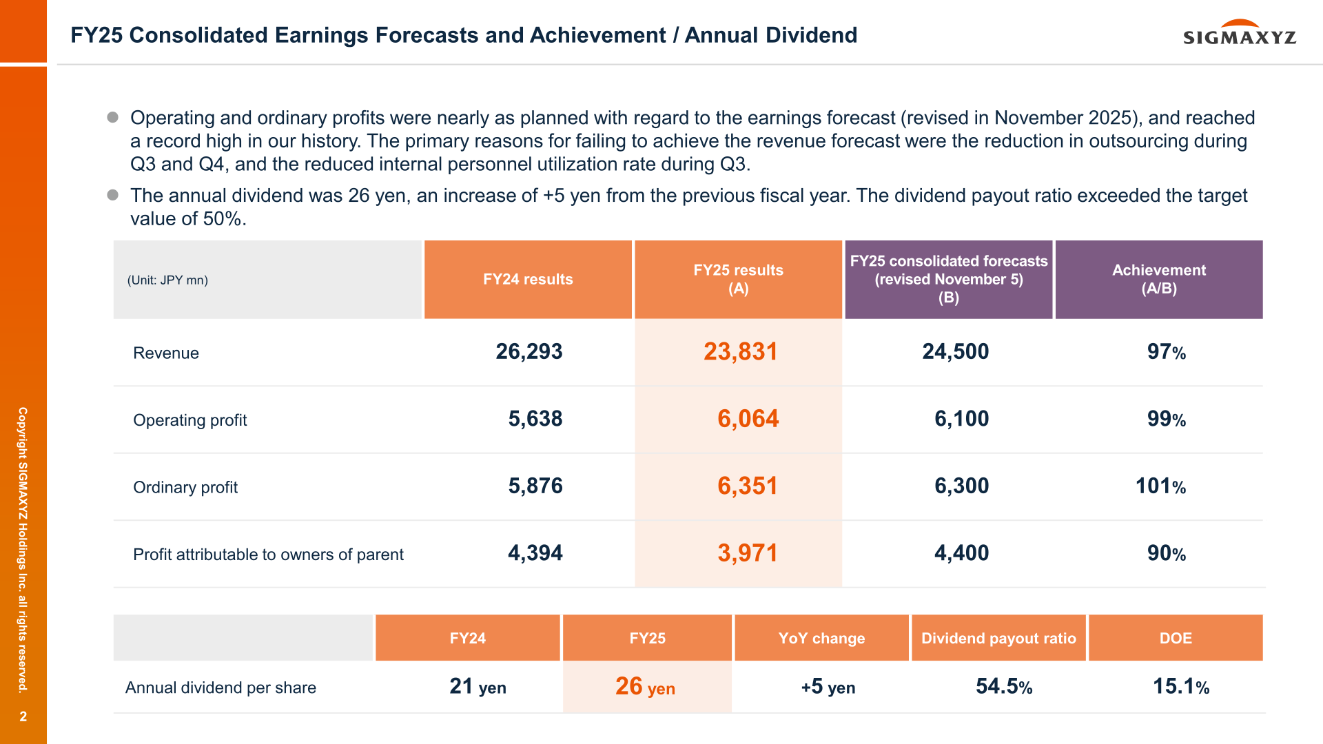 FY25 consolidated earnings forecasts and achievement, and annual dividend