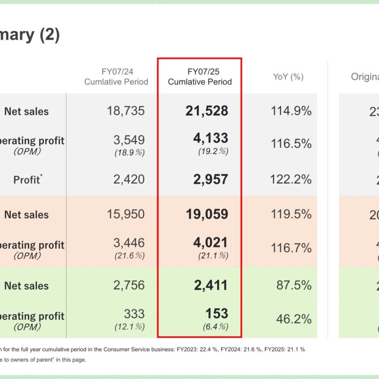 i-mobile (6535): FY2025 Results Summary — Record Net Sales and Operating Profit on Furunavi Growth