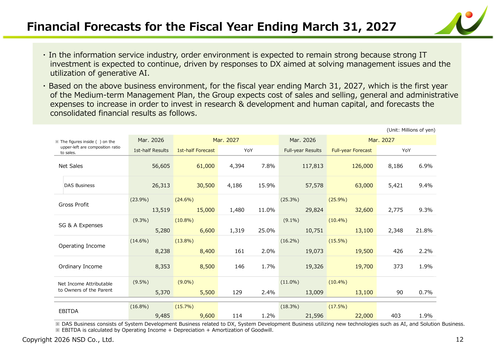 Financial forecasts for the fiscal year ending March 31, 2027