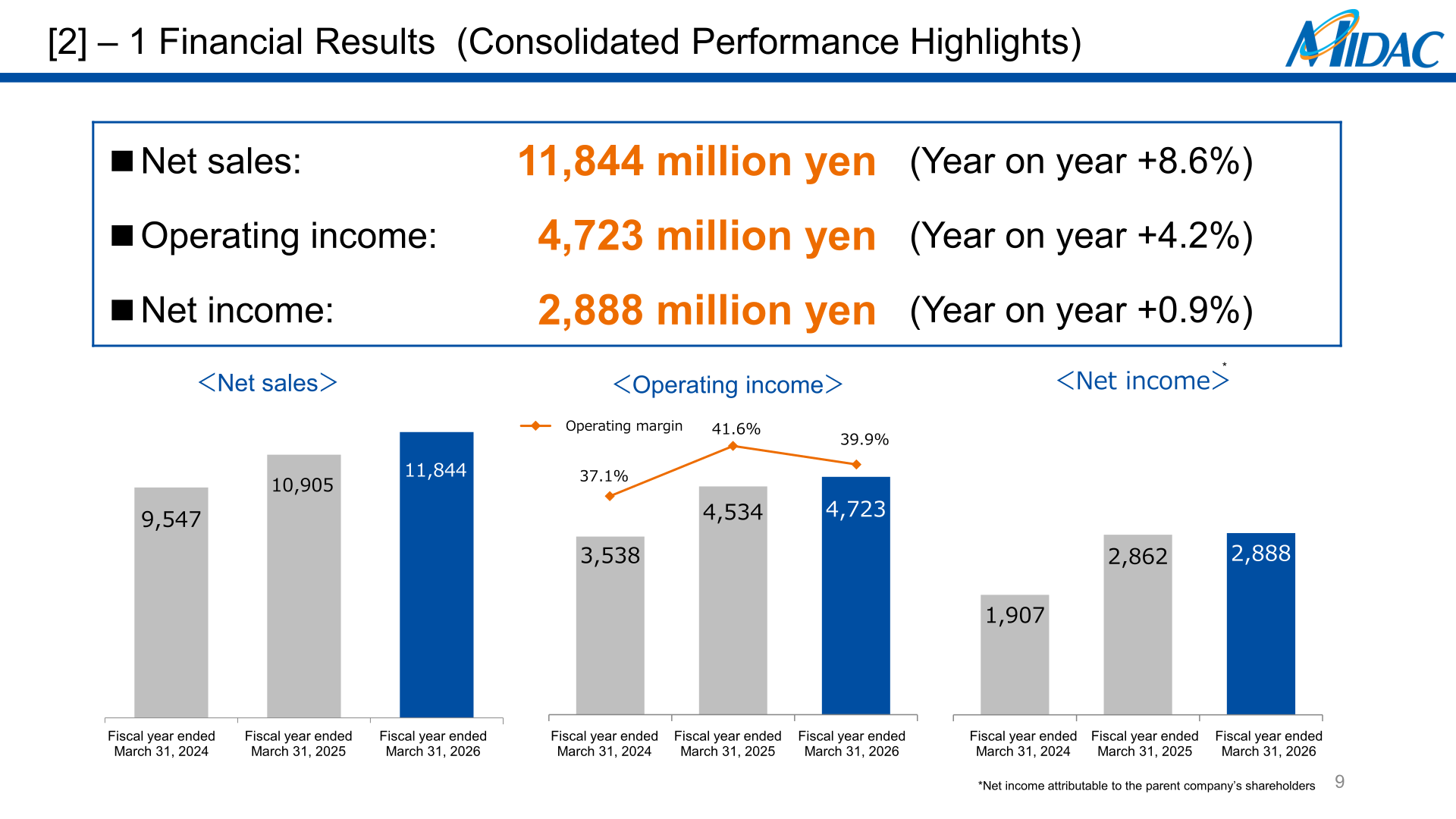 Consolidated performance highlights showing net sales, operating income and net income bar charts for the fiscal years ended March 31, 2024 through 2026