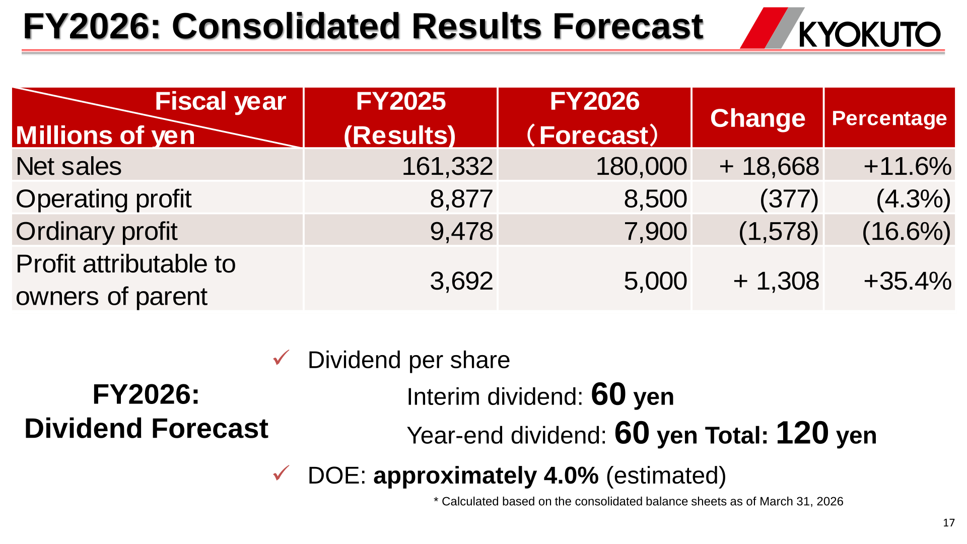 FY2026 consolidated results forecast table and dividend forecast of 120 yen per share