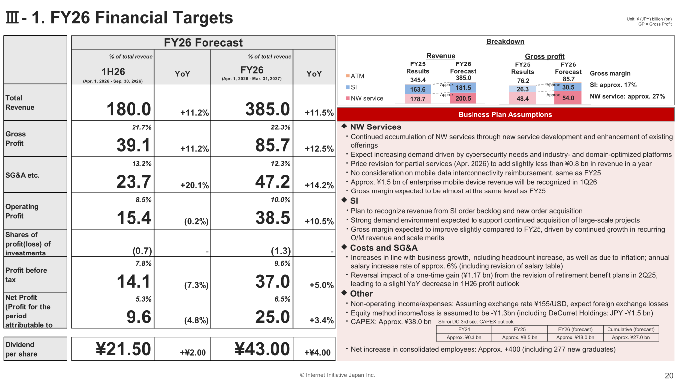 FY26 financial targets including revenue, gross profit, operating profit, net profit and dividend per share