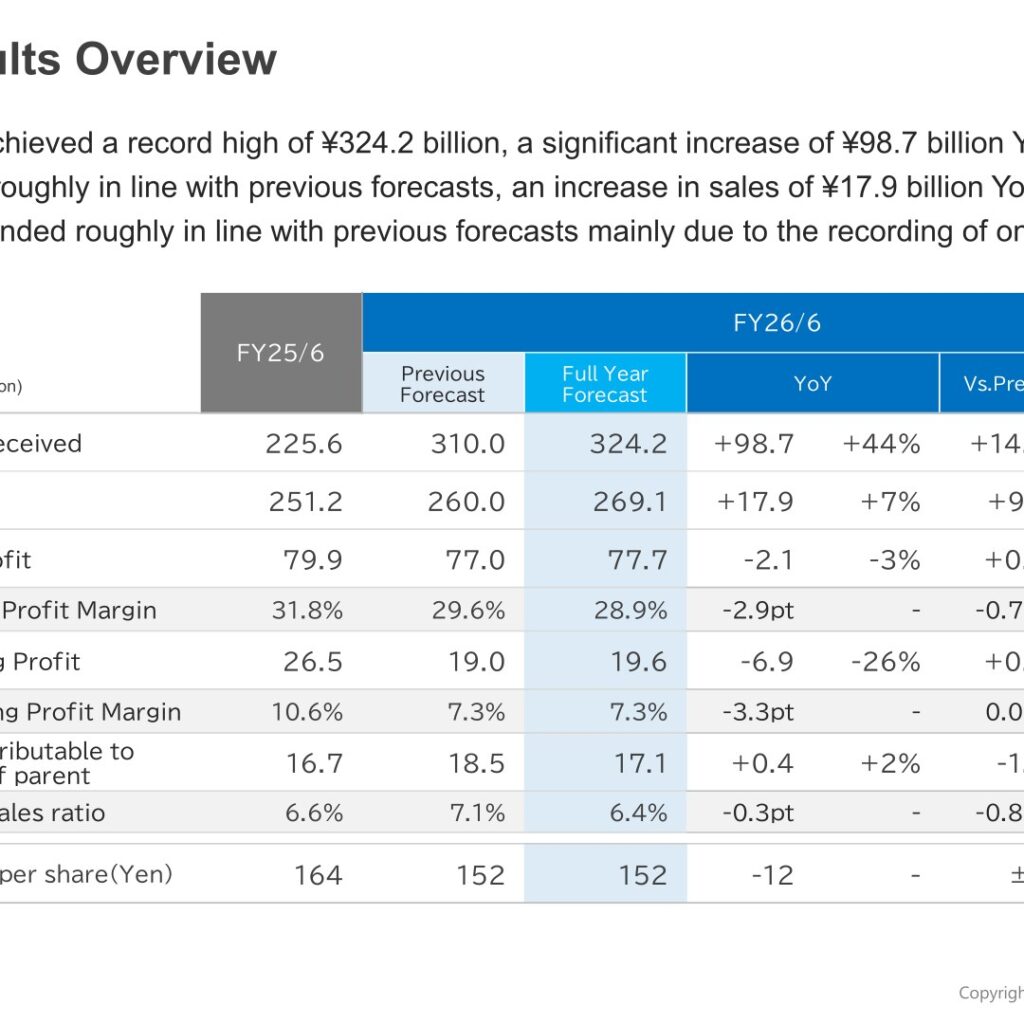 ULVAC (6728): FY2025 Results Summary — Record Orders of ¥324.2 Billion, Lower Profit on One-Time EV-Related Expenses