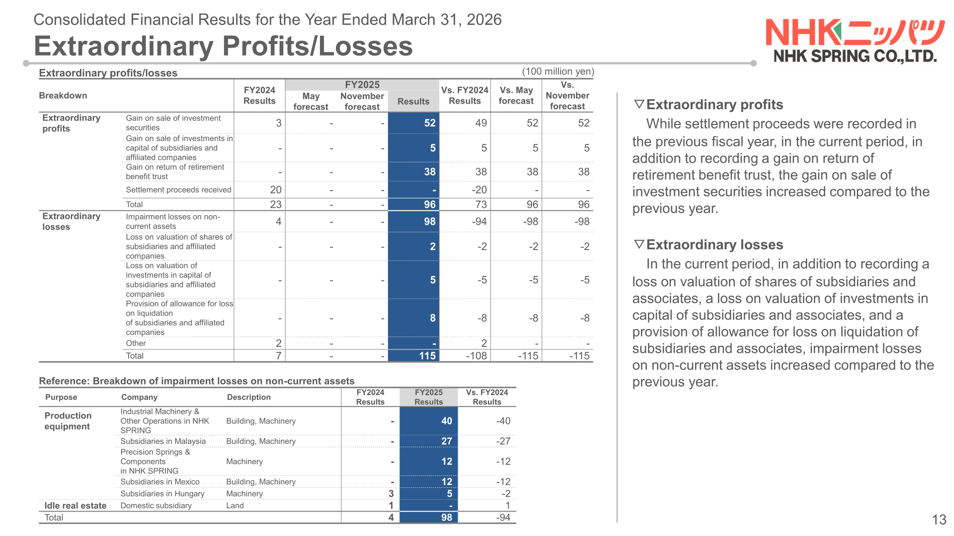 Table of NHK Spring's FY2025 extraordinary profits and losses with a breakdown of impairment losses on non-current assets by company